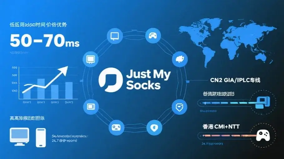 优质游戏线路机场推荐:Just My Socks 优质游戏线路机场推荐:Just My Socks