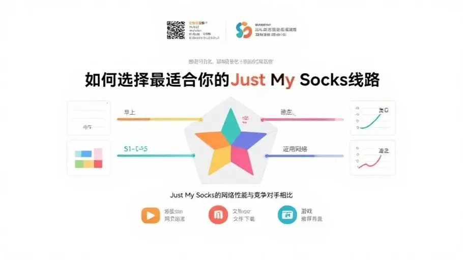 如何选择最适合你的Just My Socks线路 如何选择最适合你的Just My Socks线路
